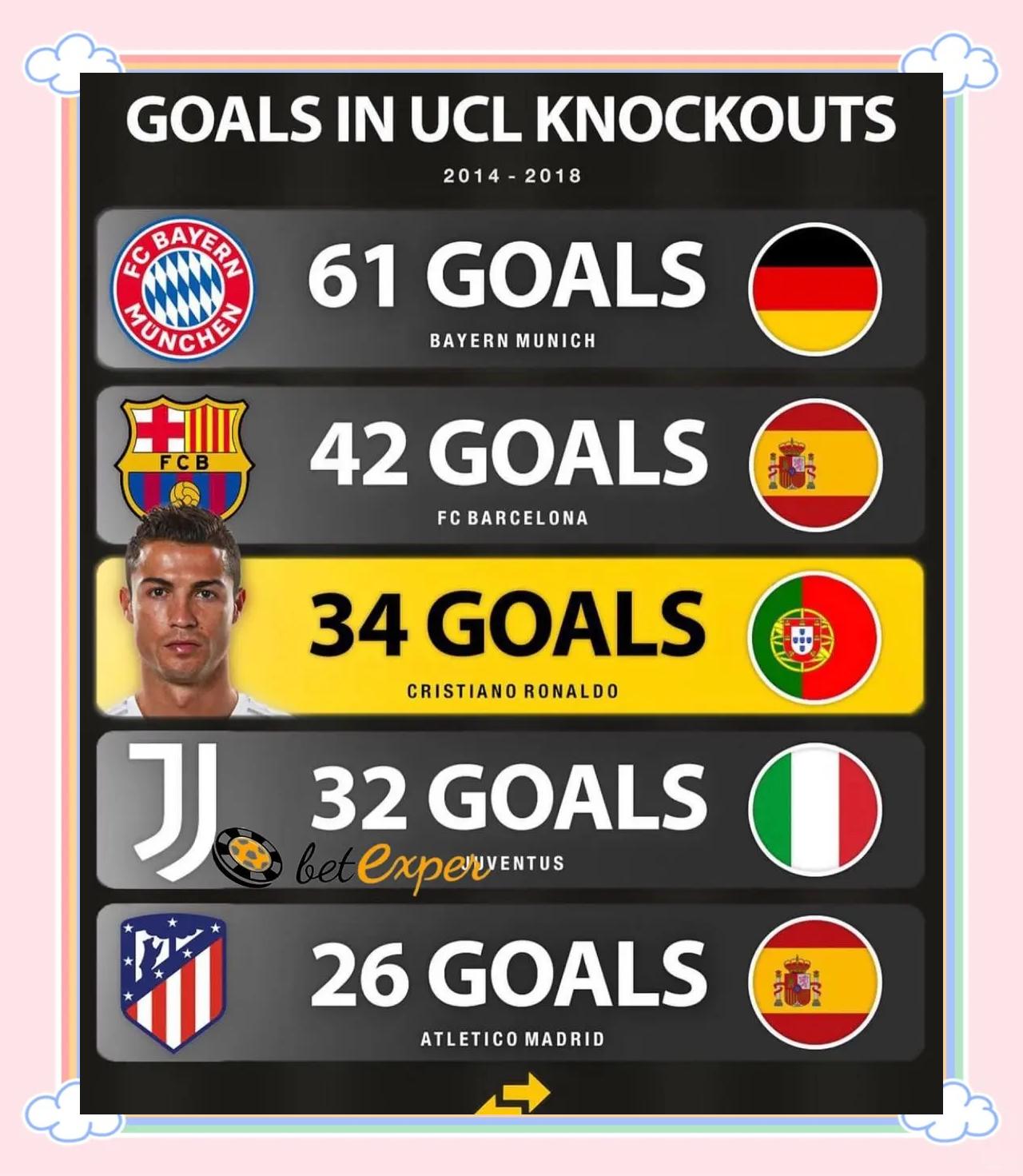 包含C罗连续十二场比赛得分超过绝杀，瑞士队挑战极限！的词条